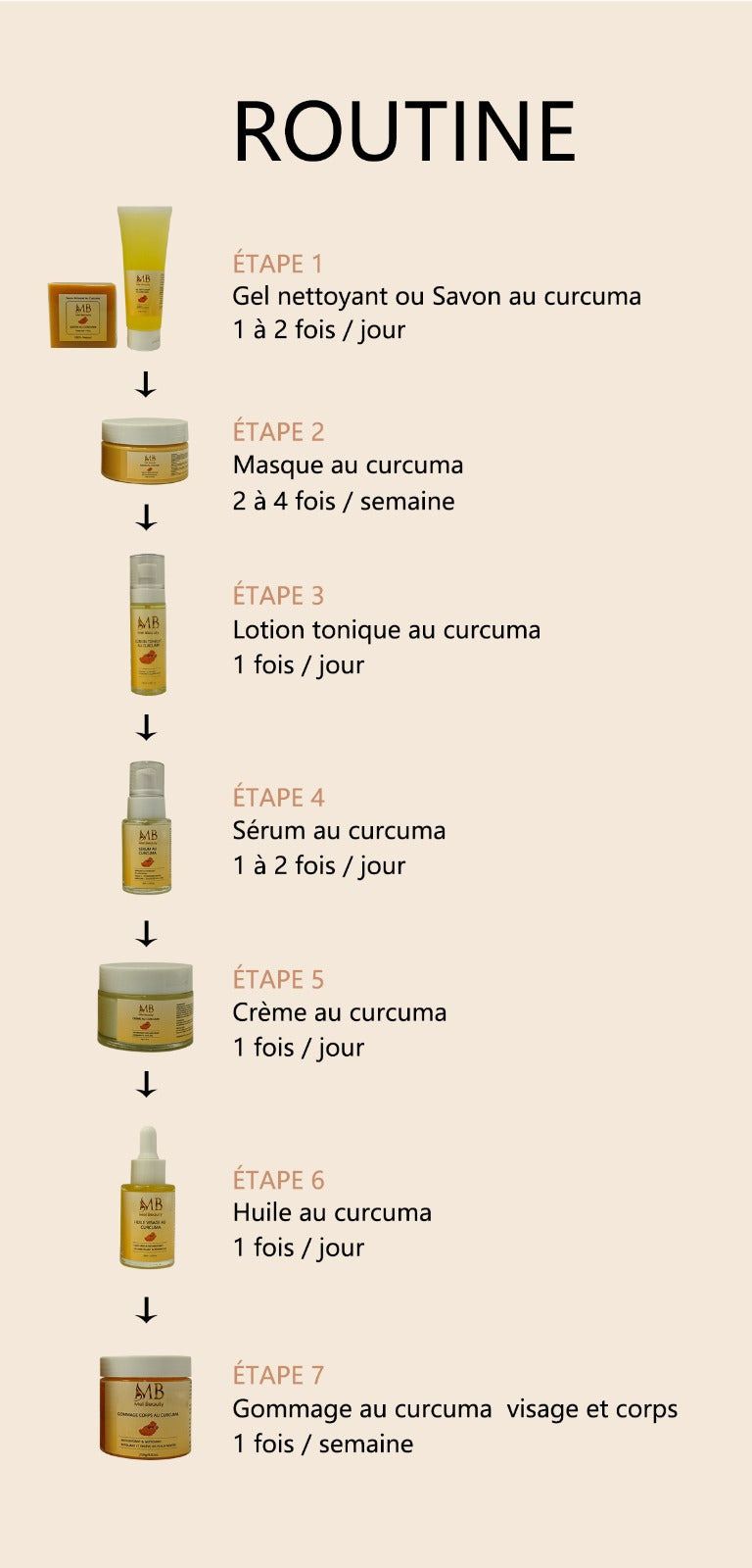 GAMME GLOW UP ANTI-TÂCHES AU CURCUMA